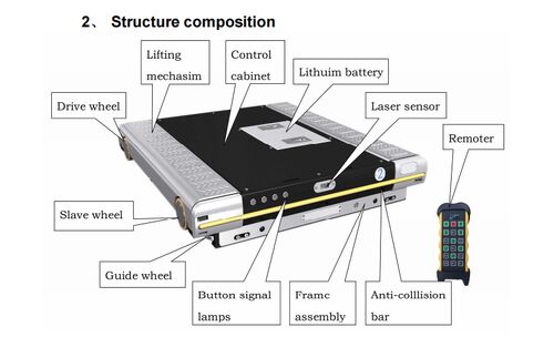 Latest company blogs about Radio shuttle racks- shuttle manual -NANJING PETERACK