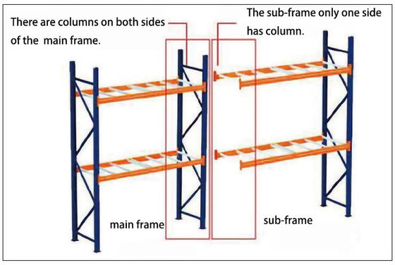 Good price Double Deep European Style Selective Pallet Rack 3000kg Capacity Verifiable Factory Custom Warehouse Storage Rack online
