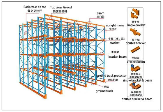 Buon prezzo Sistema di scaffalature drive-in industriali per carichi pesanti in linea