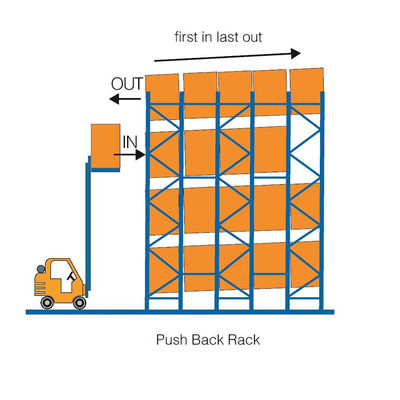 Good price OEM Orange Push Back Pallet Racking 4 Deep LIFO Storage 3000kg Capacity Heavy Duty Warehouse Rack online