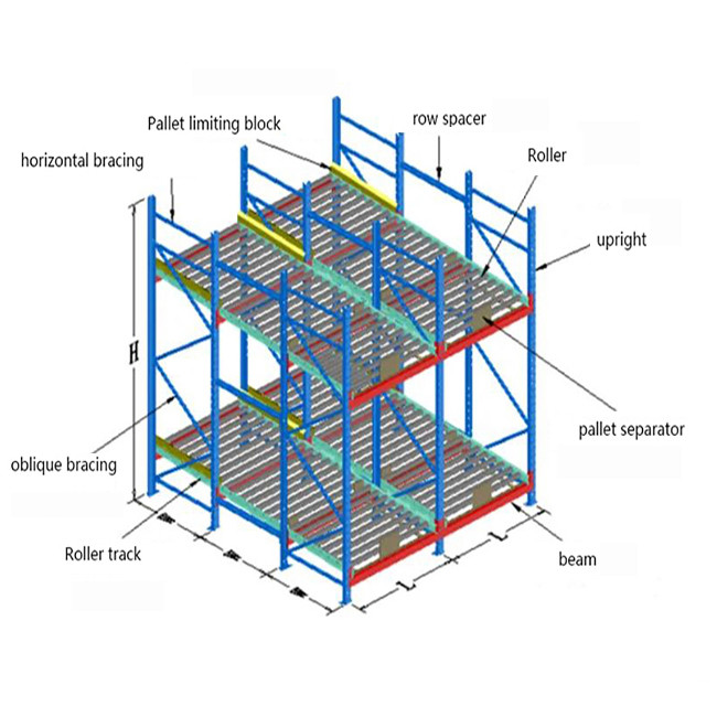 Short Gravity Racking Steel Warehouse Gravity Racking Custom Industrial Storage Shelves Racks